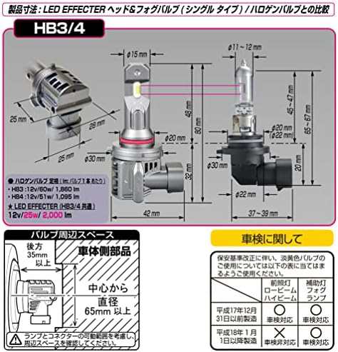 IPF ヘッドライト フォグランプ LED バルブ エフェクターシリーズ