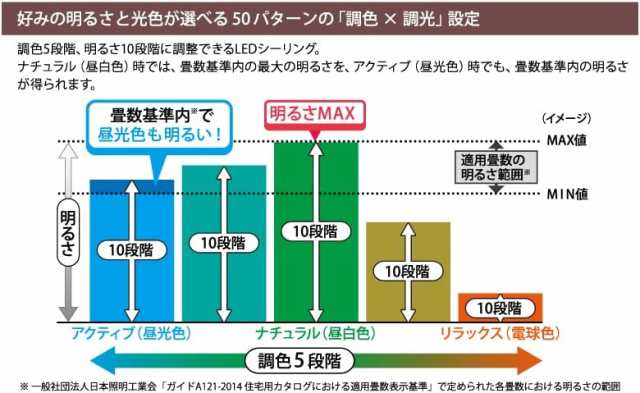 HotaluX LEDシーリングライト Alexa対応 スマートリモコン搭載