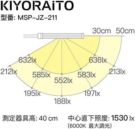 デスクライト Kiyoraito LEDスタンドライト クランプ付き 目に優しい