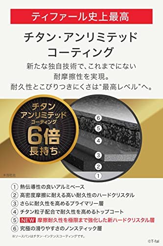 【オンライン限定】 ティファール 取っ手のとれる 鍋 フライパンセット 6点セット IH ガス火対応 「インジニオ・ネオ IHブルーマーキーズの通販は