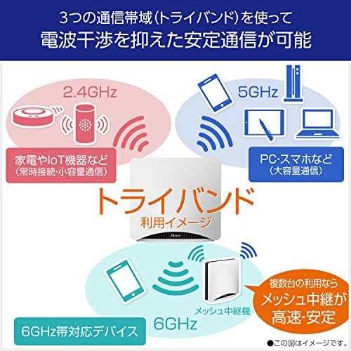 NEC Aterm 無線LAN WiFi ルーター Wi-Fi6E(11ax)トライバンド対応 8