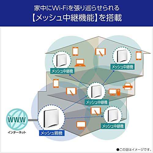 NEC Aterm 無線LAN WiFi ルーター Wi-Fi6E(11ax)トライバンド対応 8