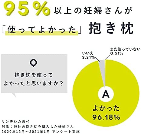 サンデシカ 妊婦さんのための 洗える抱き枕 ポリエステル綿 (Mサイズ ...