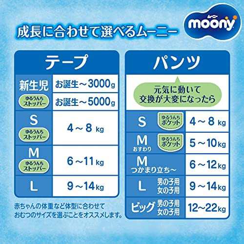 テープ Sサイズ】ムーニー オムツ(4~8kg)80枚の通販はau PAY