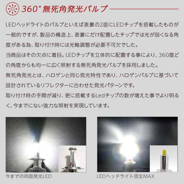 2021年全面改良! LED ヘッドライト フォグランプ H1 H3 H7 H8 H9 H11