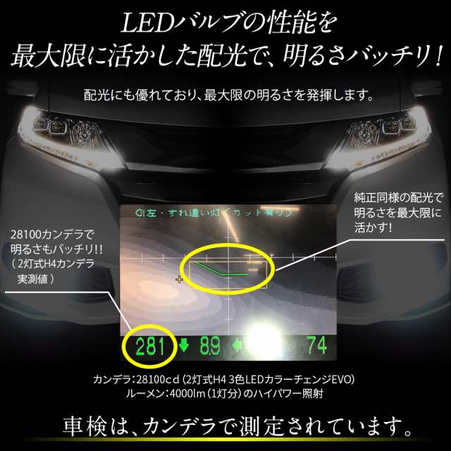 ノア ヴォクシー 70系 ヘッドライト フォグランプに 4000LM H11 LED ...