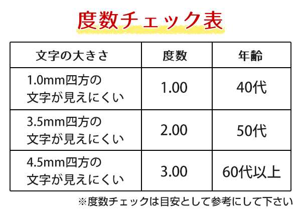 老眼鏡 シニアグラス フチなし メンズ レディース リーディンググラス 軽量 （ 男性 女性 男女兼用 リムレス 縁なし 丈夫 メガネ 眼鏡  めの通販はau PAY マーケット - リビングート