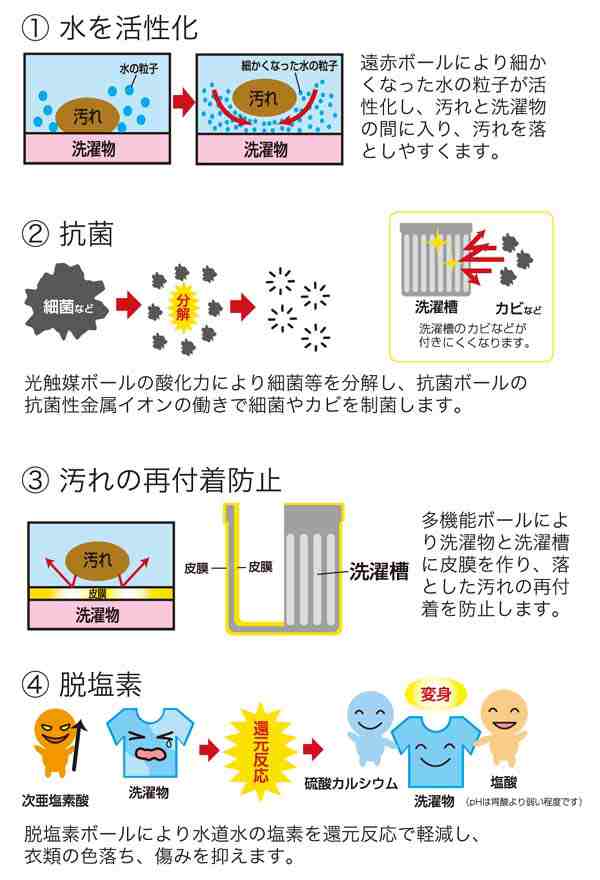 洗濯ボール エコサターン 省エネ 洗剤いらず 節電 カビ対策 部屋干し 室内干し 消臭 防臭 抗菌 除菌 防カビ エコ 節約 セラミック の通販はau Pay マーケット リビングート