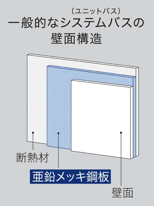 ラックスマグネット タオルバーS （ タオル掛け 磁石 バス 浴室 お風呂 バス用品 壁掛け タオルハンガー マグネット バスルーム 壁面 壁  の通販はau PAY マーケット - リビングート