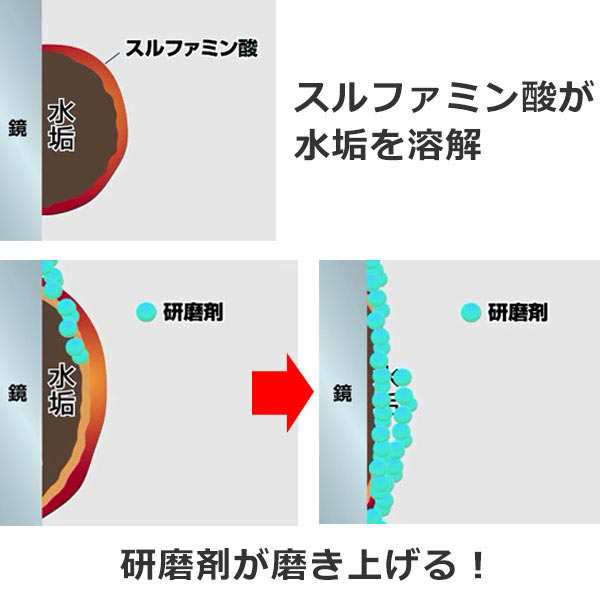 洗剤 茂木和哉 水アカ洗剤 200ml （ 水垢洗剤 掃除 洗浄 水アカ 落とし 水あか 汚れ 水垢取り 水垢落とし 浴室 鏡 ウロコ取り お風呂洗剤の通販はau  PAY マーケット - リビングート