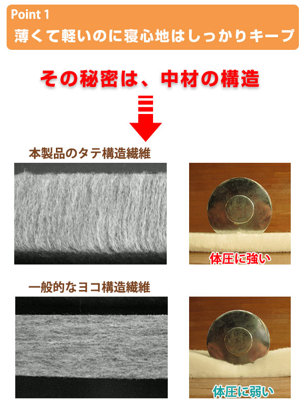 敷き布団 薄型軽量 もちもちクッション 敷きパッド ダブル （ 敷布団 布団 ふとん 敷きふとん 薄い 軽い 寝具 日本製 国産 パッド ）_3