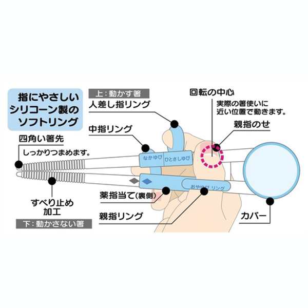 トレーニング箸 しつけ箸 デラックス スヌーピー 練習用 キャラクター おけいこ箸 躾箸 躾け箸 練習箸 箸 はし 持ち方 練習 子供の通販はau Pay マーケット リビングート