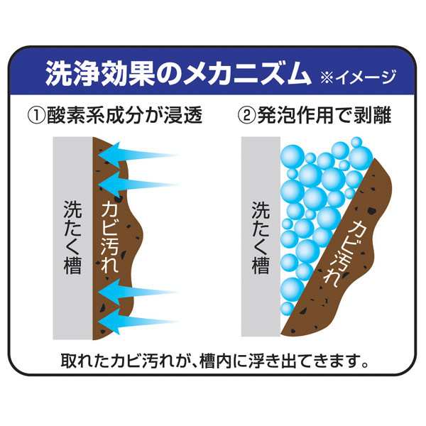 洗濯槽クリーナー 洗たく槽カビトルデス 1回分 （ 洗濯機 洗濯槽掃除 カビ 除菌 室内干し 酸素系 液体タイプ ドラム式 洗浄 洗濯 洗濯の通販はau  PAY マーケット - リビングート