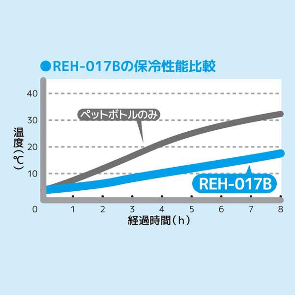 クーラーバッグ ミッフィー 17l サーモス Thermos ソフトクーラー Reh 017b ショッピングバッグ 保冷バッグ クーラーボックス の通販はau Pay マーケット リビングート