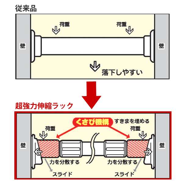 つっぱり棚 超強力伸縮ラック L 取り付け幅 120.5～200cm 突っ張り棚 棚 ラック （ つっぱり 突っぱり 突っぱり棚 突っ張り 強力  の通販はau PAY マーケット - リビングート