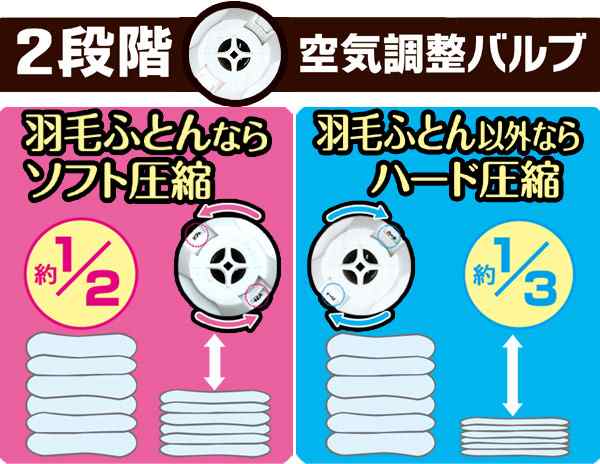 圧縮袋 ふとん 羽毛布団 幅70 奥行50 高さ90cm 収納袋 圧縮袋 布団収納 収納 羽毛布団収納 クローゼット収納 羽毛布団用 圧縮パの通販はau Pay マーケット リビングート