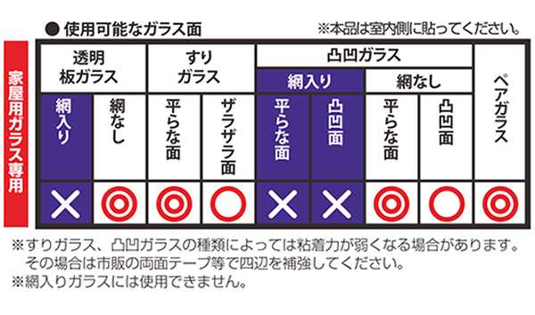 断熱シート 窓に貼る目隠しシート 機能メッシュタイプ 窓 ガラス シート 目隠しシート ガラスフィルム 断熱効果 日差し 光熱費 遮光 の通販はau Pay マーケット リビングート