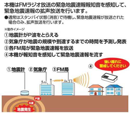 地震速報機 EQA-001 31308の通販はau PAY マーケット - DokiDoki | au