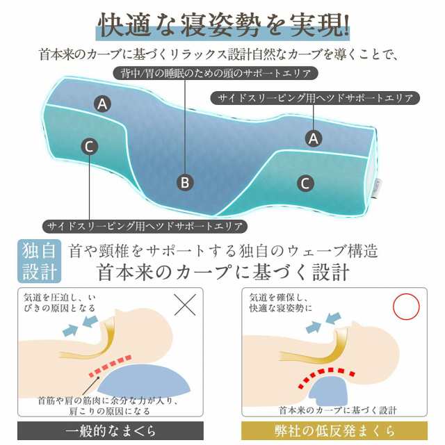 TOLUCKS 枕 安眠 低反発 ストレートネック 首 まくら 安眠グッズ 寝具 肩こり｜au PAY マーケット