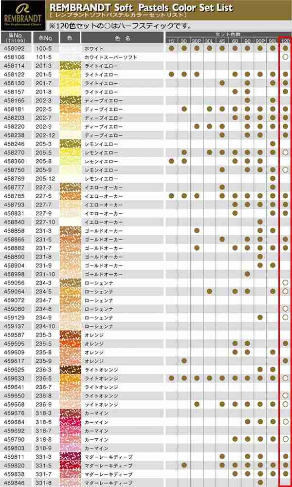 REMBRANDT レンブラント ソフトパステル ハーフ 120色セット 60色+