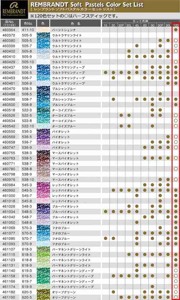 REMBRANDT レンブラント ソフトパステル ハーフ 120色セット 60色+