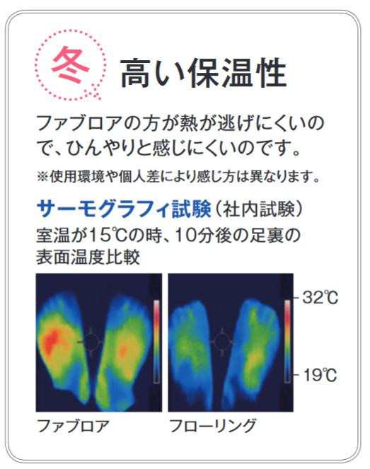 富双合成 クッションフロア ファブロア 約91cm幅×20m巻き FAB05-S-