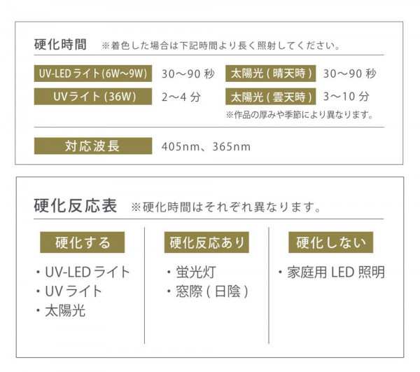 PADICO パジコ UV-LEDレジン 星の雫 ハード 500g 403242の通販はau PAY