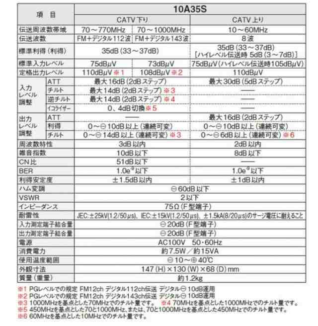 マスプロ電工 CATVブースター 10A35Sの通販はau PAY マーケット