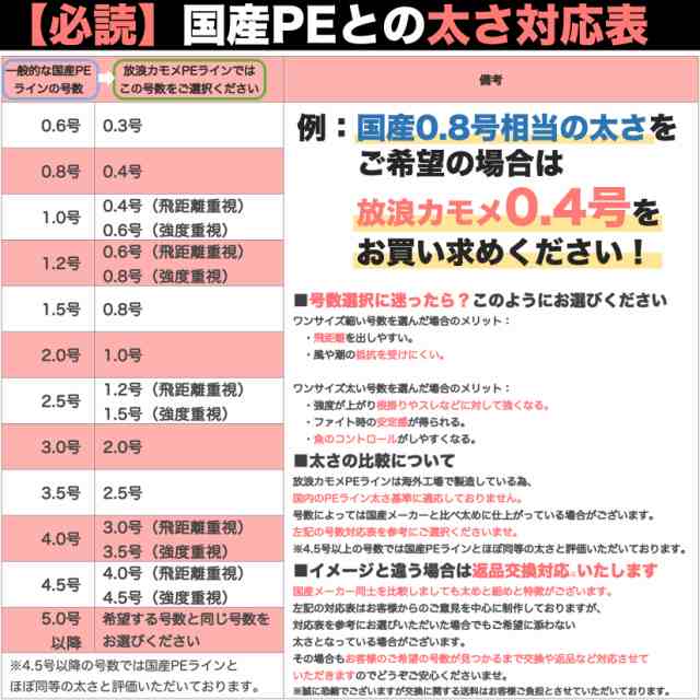 PEライン 0.8号 100m 4本編 黄色 イエロー アジング エギング