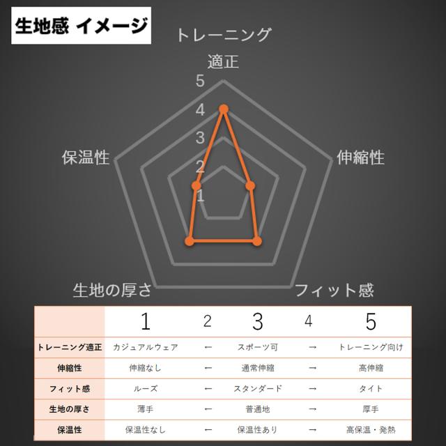 オークリー ウインドブレーカー メンズ 上下 OAKLEY マルチトレーニング パーカー パンツ 裏メッシュ 裏地付き UVカッの通販は オークリー ウインドブレーカー メンズ 上下 OAKLEY マルチトレーニング パーカー パンツ 裏メッシュ 裏地付き UVカッの通販は