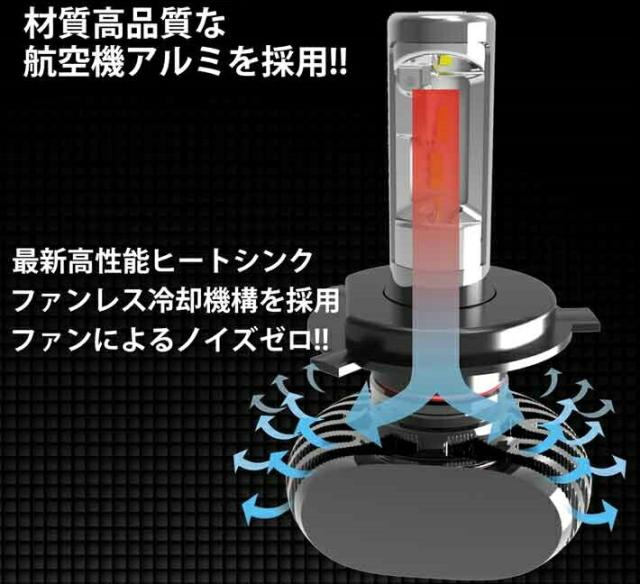 最新型 LEDヘッドライト/フォグランプ 左右2個セットH4 Hi-Lo/H8/H11/H16/HB3/HB4/H1/H3/H7/PSX26/HIR2(9012) 新基準車検対応6500k 8000LM HIDと同等発光量_3