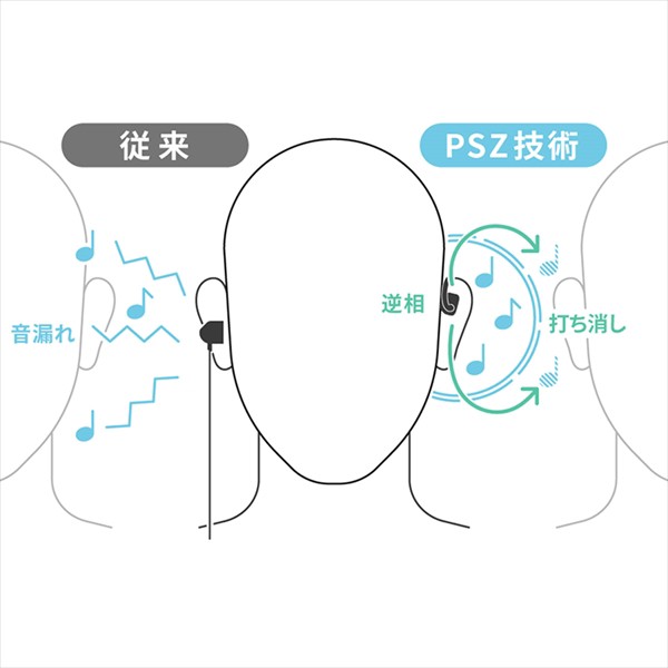 耳を塞がない 有線イヤホン nwm MWE001 有線 イヤホン オープンイヤー