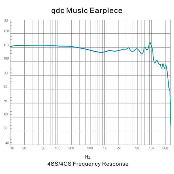 qdc Studio 4SS (QDC-STUDIO-4SS) キューディーシー 有線イヤホン ...