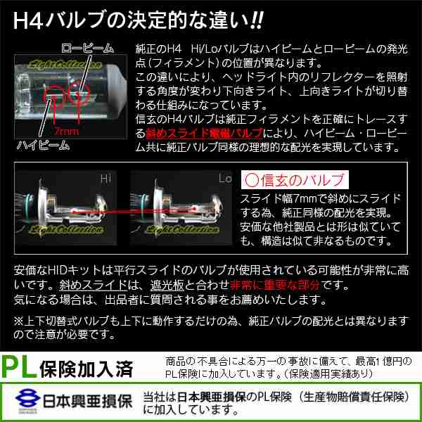 hid h4 35w 信玄 Hi/Loスライド切替式 リレー付orリレーレス選択 hidキット 3000K 4300K 6000K 8000K  12000K HID H4 35W モデル信玄 hidの通販はau PAY マーケット - ライトコレクション | au PAY マーケット－通販サイト