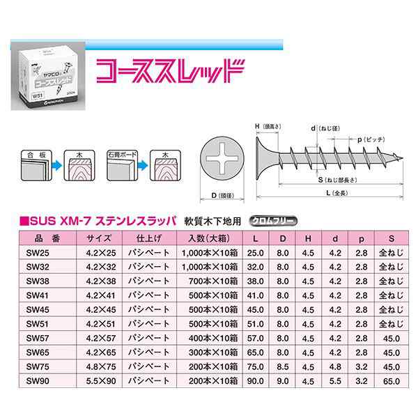1000本入] ネジ/ビス [ラッパ型 4.2×32mm] ステンレス製 日本製 ヤマヒロ 『コーススレッド』 [木材 建築 工事]  SW32の通販はau PAY マーケット - RASIK(ラシク)