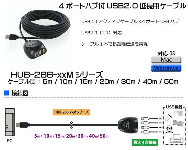 送料無料 Jargy 4ポートハブ付usb2 0延長用ケーブル 10m Hub 286 10m ジャーギー Usbケーブル Usbコード 延長コード Usbハブの通販はwowma グッドチョイス