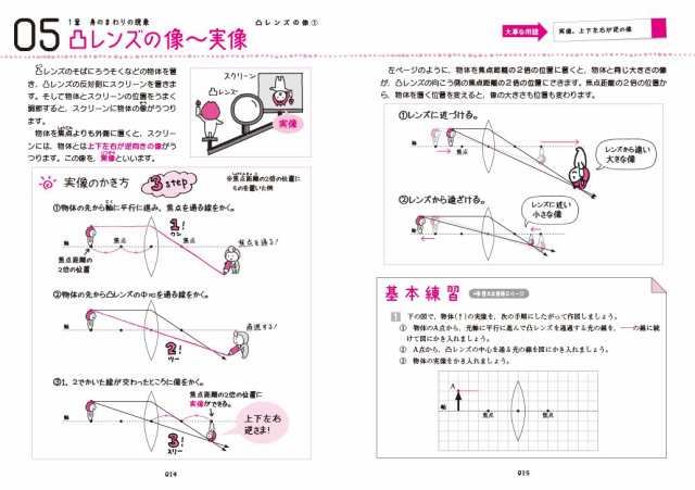 中1理科をひとつひとつわかりやすく。 (中学ひとつひとつわかりやすく)(中古品)｜au PAY マーケット