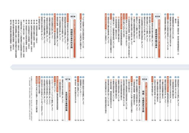 大型判 身近な人が亡くなった後の手続のすべて(中古品)の通販は 大型判 身近な人が亡くなった後の手続のすべて(中古品)の通販は