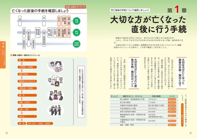 大型判 身近な人が亡くなった後の手続のすべて(中古品)の通販は 大型判 身近な人が亡くなった後の手続のすべて(中古品)の通販は