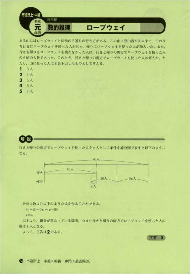 市役所上・中級 教養・専門試験 過去問500 2021年度 (公務員試験 合格の500シリーズ9)(中古品)｜au PAY マーケット