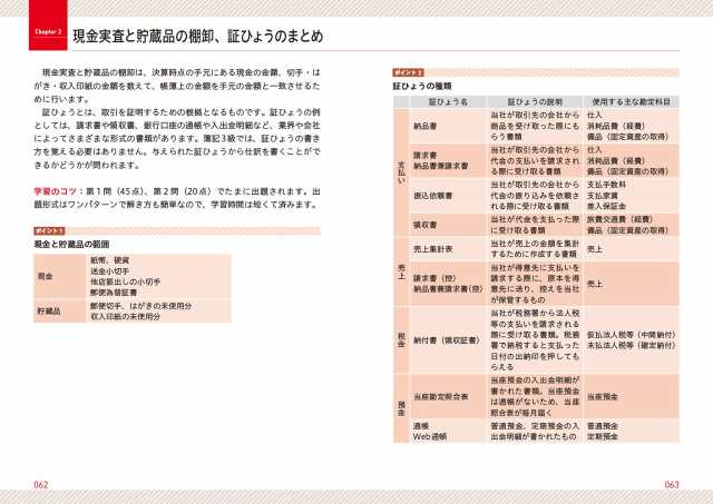 パブロフ流でみんな合格日商簿記3級総仕上げ問題集