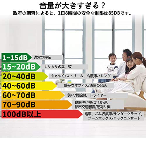 Uni T デジタル騒音計 騒音測定器 ノイズ測定器 30 130db 工事現場 交通道路 学校 住宅 オフィスなどの騒音測定 Ut353の通販はau Pay マーケット オリエントショップ