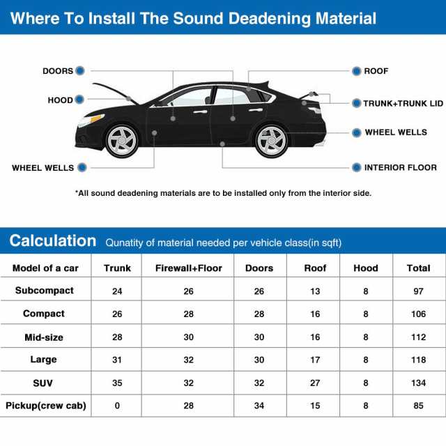 10mmアルミフィルム防音パッド車のフードターボ排気マフラー断熱綿