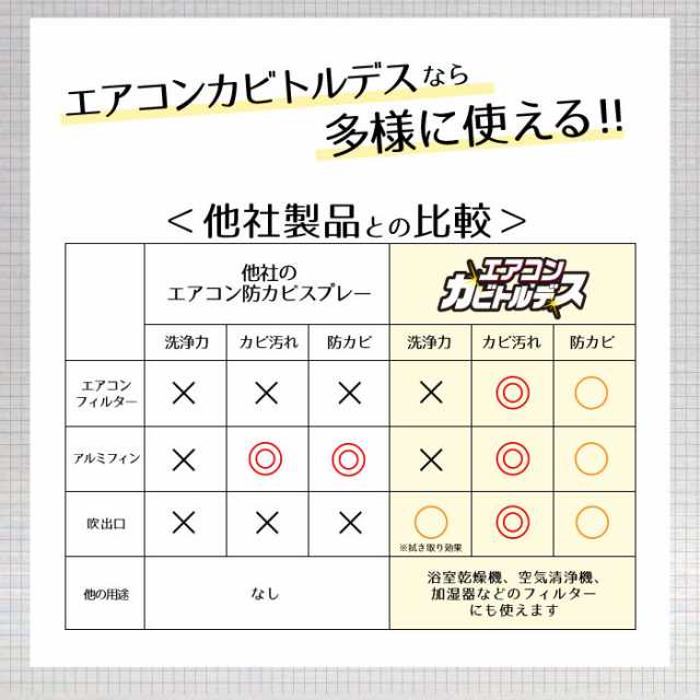 エアコンカビトルデス 100ml 除カビ 除菌 除臭 防カビ効果 加湿器 除湿機 空気清浄機 クリーナー 植物由来成分 塩素不使用 Mr 2579 の通販はau Pay マーケット セブンパレット Au Pay マーケット店