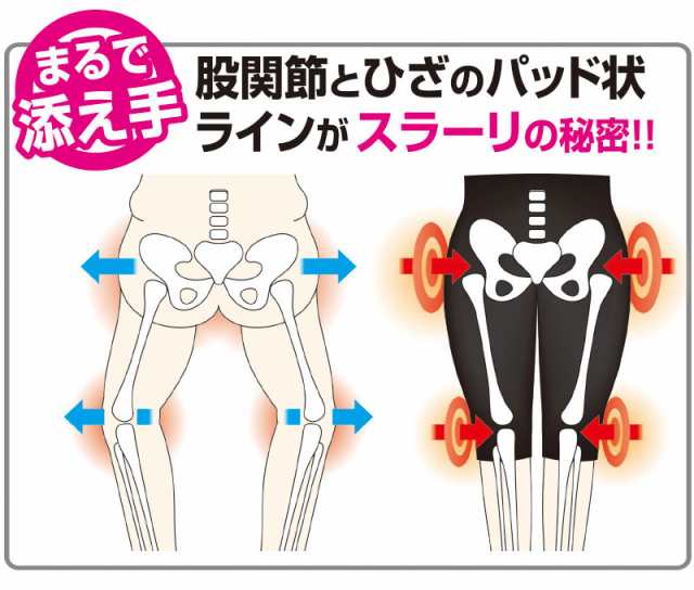 P5 還元 ウォーキングスパッツ 歩きともだち ネコポスok サポーター 股関節 ひざ 着圧 テーピング ロコモ 快適歩行 サポート Mr 2の通販はau Pay マーケット セブンパレット Au Pay マーケット店