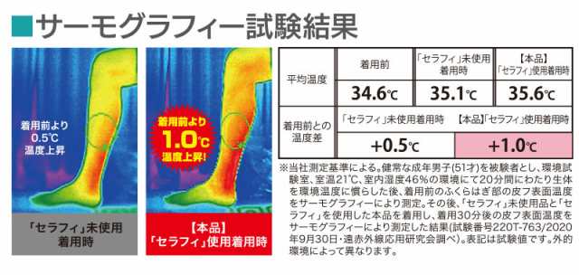 市場 メール便 着圧 足の疲れ ムクナースサポーター 引き締め ふくらはぎ ムクナイン 一般医療機器サポーター