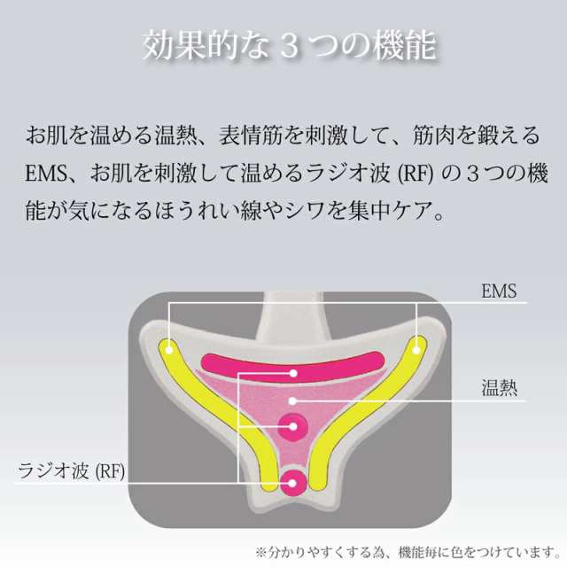 市場 送料無料 シルクフェイサー アイロン ほうれい線 ポイント20倍 美顔器 気に