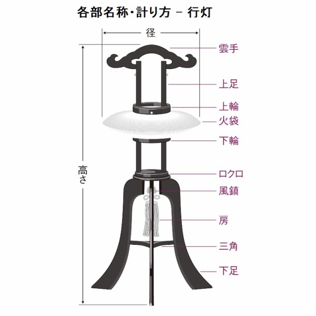 盆提灯 岐阜提灯 置き提灯 家紋入 行灯 12号 けやき 白絹張 高さ91cm