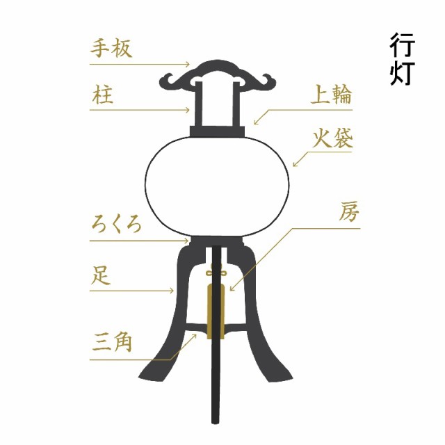 盆提灯 八女提灯 置き提灯 行灯 花印蒔絵絵入 11号 高さ81cm （P34