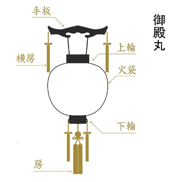 盆提灯 八女提灯 吊り提灯 御殿丸 蒔絵絵入 11号 長さ85cm (P16)(8001-11104) ロウソク式 初盆 お盆の通販は 盆提灯 八女提灯 吊り提灯 御殿丸 蒔絵絵入 11号 長さ85cm (P16)(8001-11104) ロウソク式 初盆 お盆の通販は